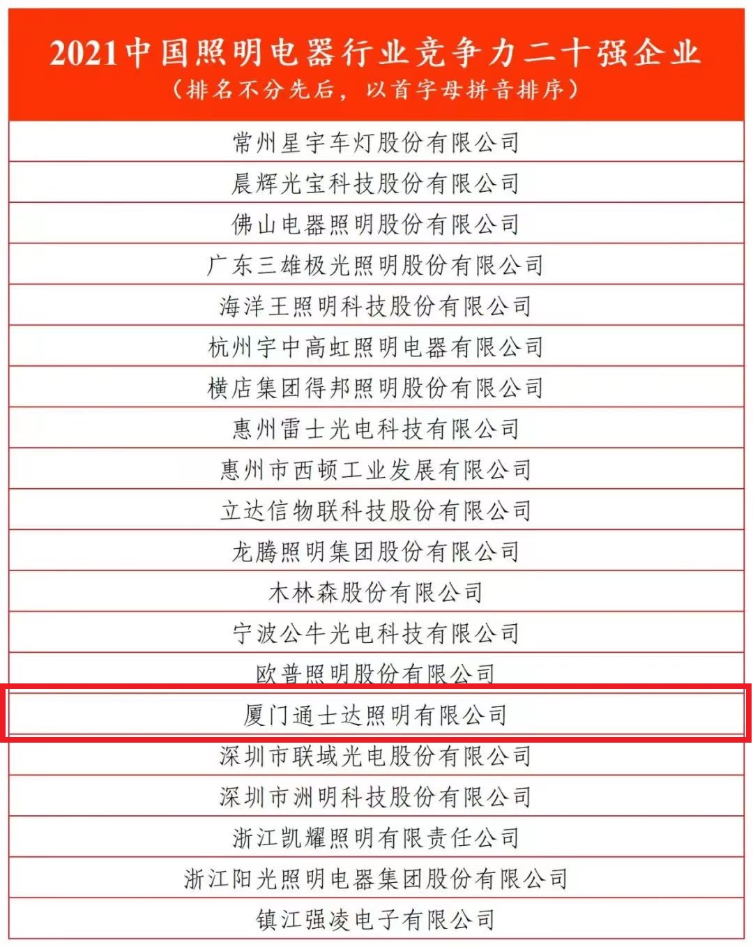 2021中國照明電器行業(yè)競爭力二十強企業(yè)（排名不分先后，以首字母拼音排序）.jpg